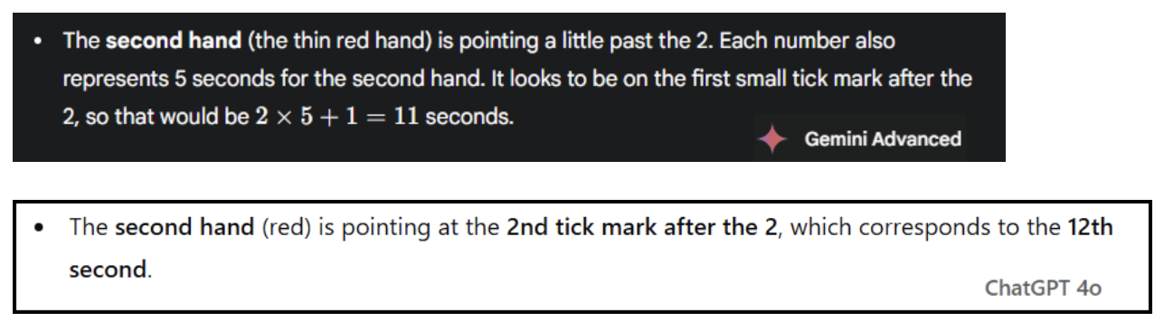 Two explanations about reading a clock's second hand at the 2nd tick mark past the number 2. The first is marked "Gemini Advanced," and the second, "ChatGPT 4.0.
